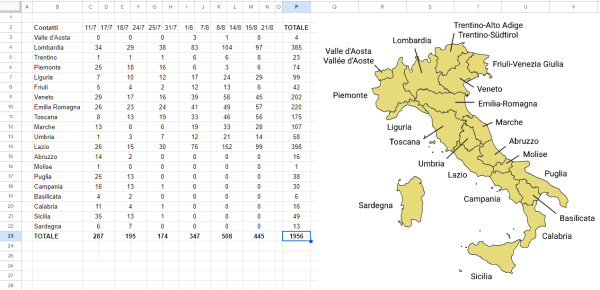 Report 2