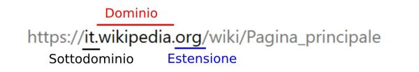 sottodominio 1