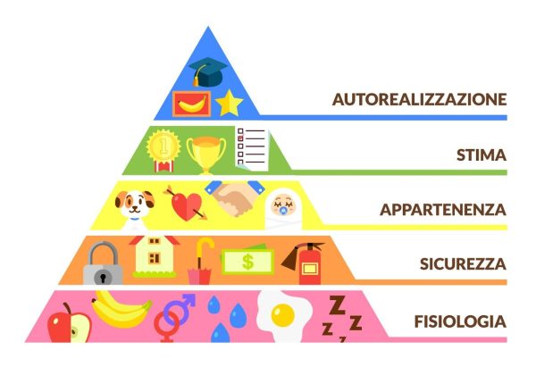 1 piramide dei bisogni