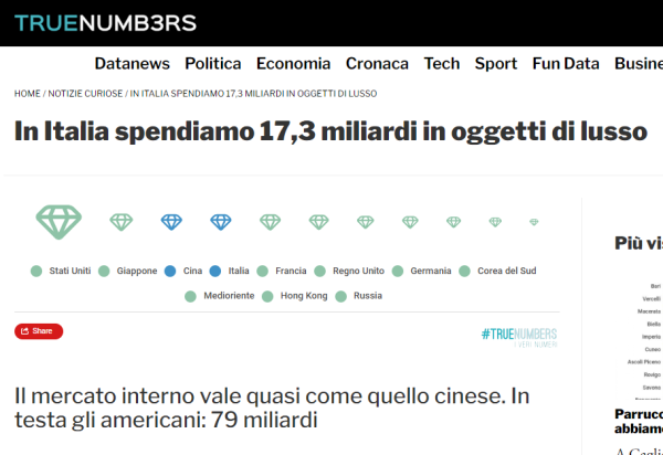 Piramide prezzi 7