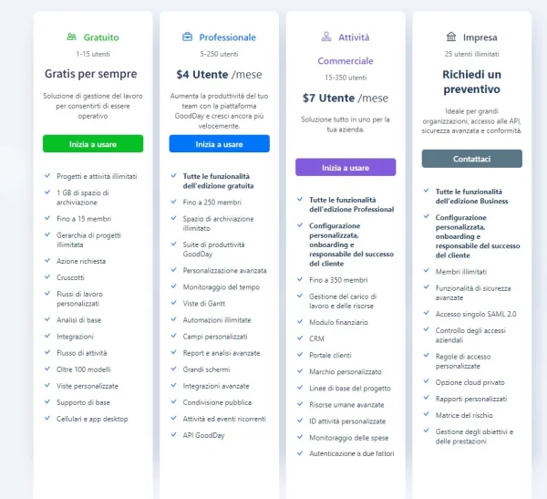 3 strumenti per organizzare il lavoro sul tuo sito web 