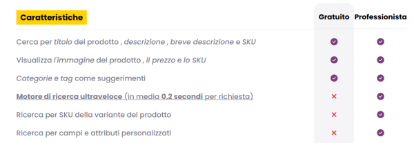 5 funzioni che non possono mancare sul tuo ecommerce - Parte 1 21 5 funzioni che non possono mancare sul tuo ecommerce