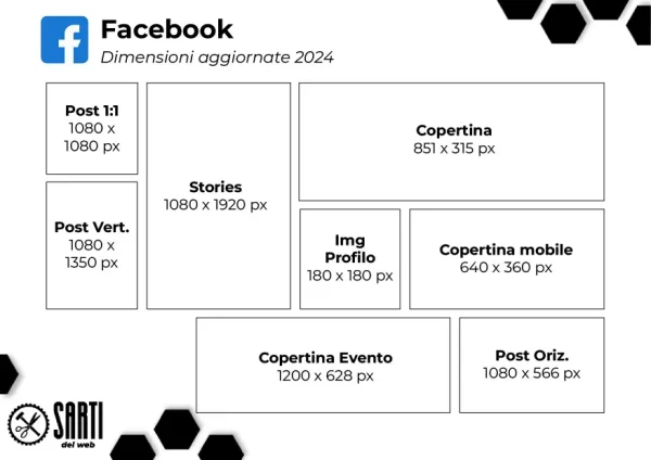 Guida alla grafica social 3: le dimensioni delle immagini 13 dimensioni immagini social - Facebook