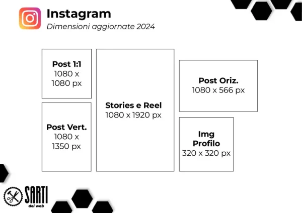 Guida alla grafica social 3: le dimensioni delle immagini 15 dimensioni immagini social - Instagram