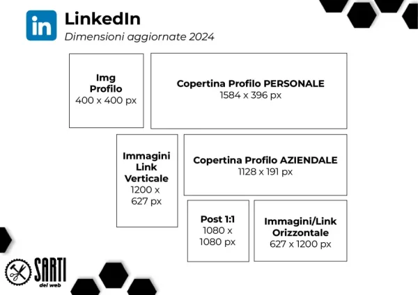 Guida alla grafica social 3: le dimensioni delle immagini 17 dimensioni immagini social - LinkedIn