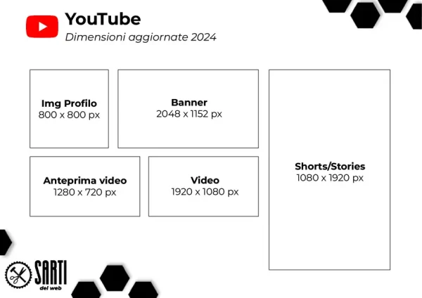 Guida alla grafica social 3: le dimensioni delle immagini 16 dimensioni immagini social - YouTube